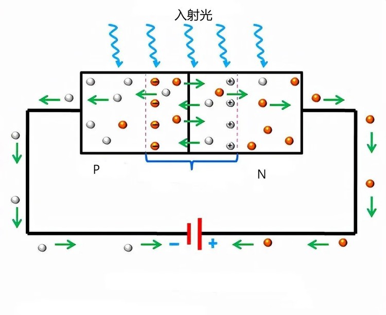 Laser diode Laser diode