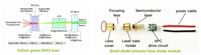 300 W zaļās lāzerdiodes: vai jauda ir riska vērta?