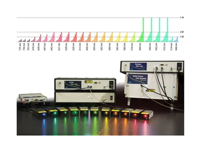 Visible Fiber Lasers Application